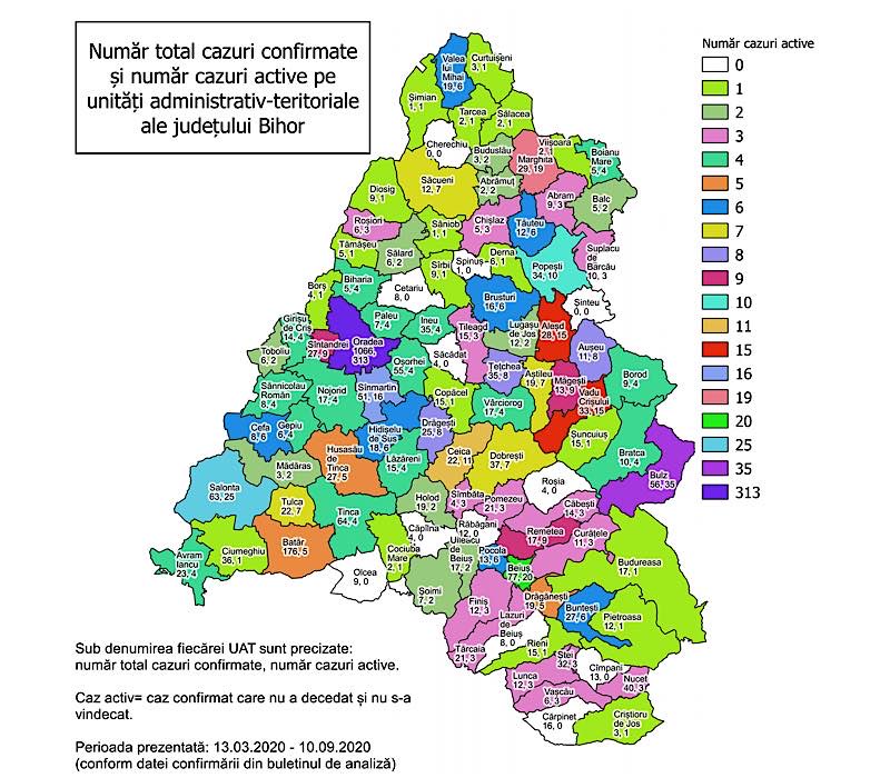 Situa Ia Cazurilor Active De Covid Pe Localit I La Septembrie